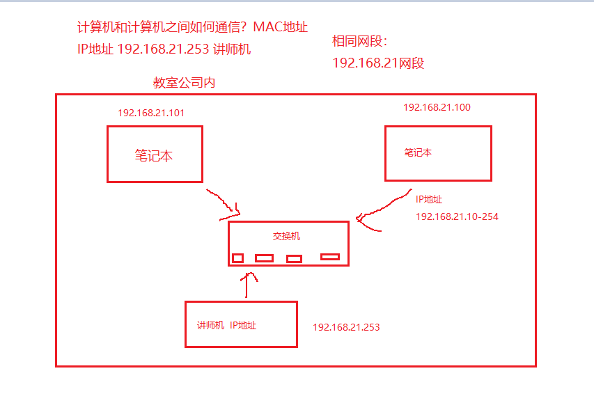 day002-Linux基础-xshell远程连接shell day002-Linux基础-xshell远程连接shell
