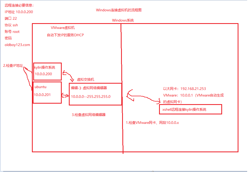 day002-Linux基础-xshell远程连接shell day002-Linux基础-xshell远程连接shell