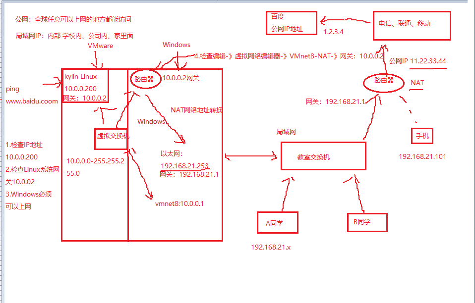 day002-Linux基础-xshell远程连接shell day002-Linux基础-xshell远程连接shell