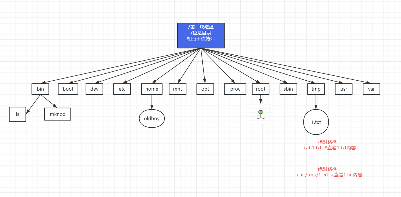 day003-Linux基础-Linux核心命令 day003-Linux基础-Linux核心命令