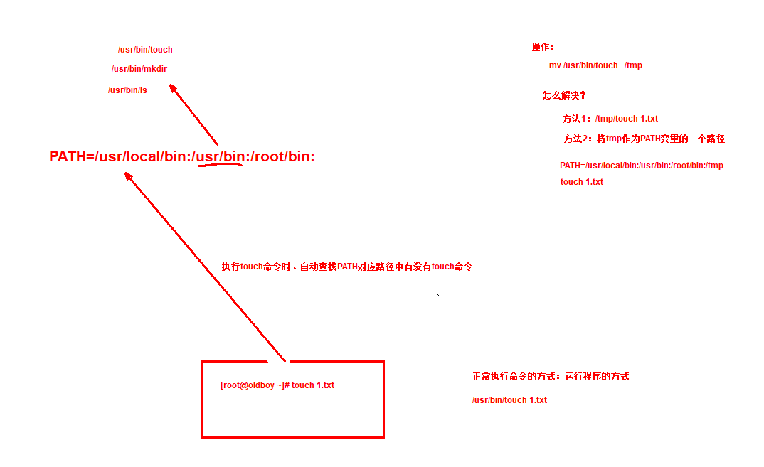 day006-Linux基础-核心配置文件2