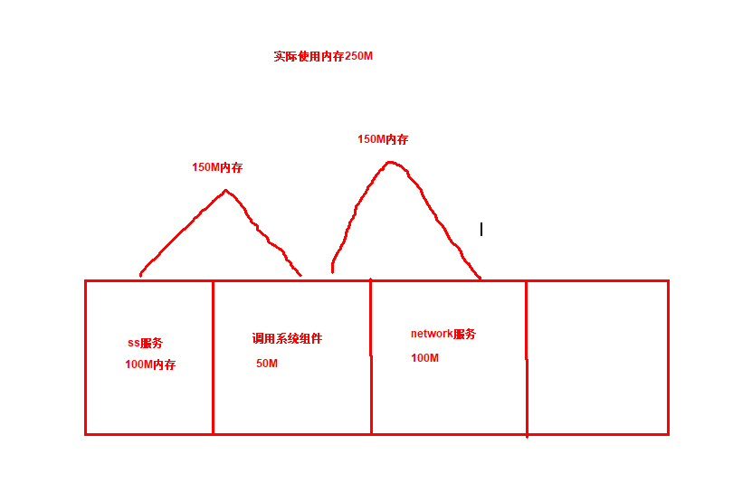 day006-Linux基础-核心配置文件2