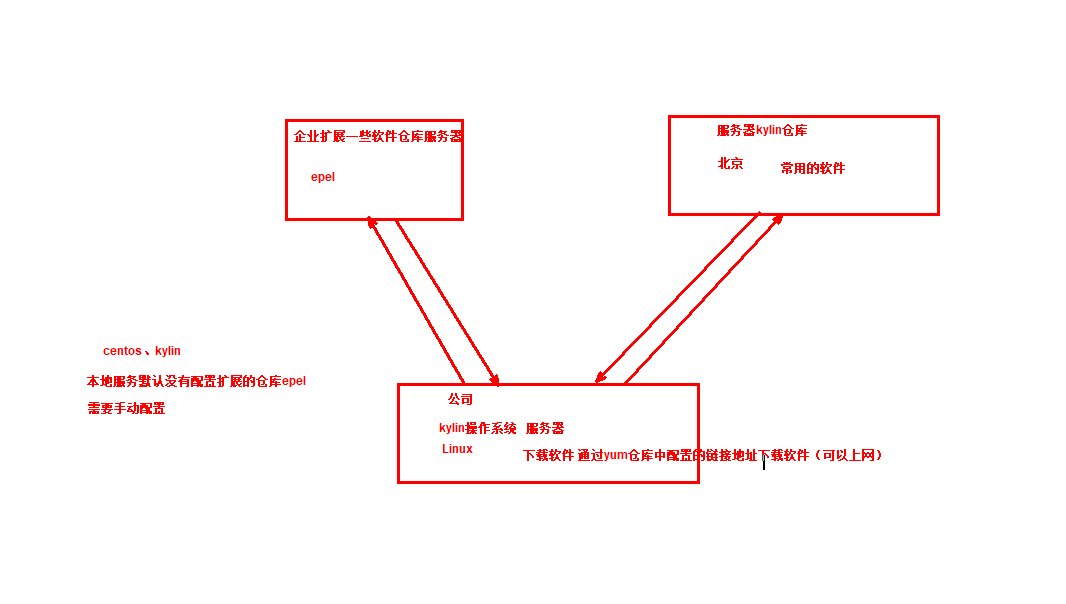 day007-Linux基础-核心命令3 day007-Linux基础-核心命令3