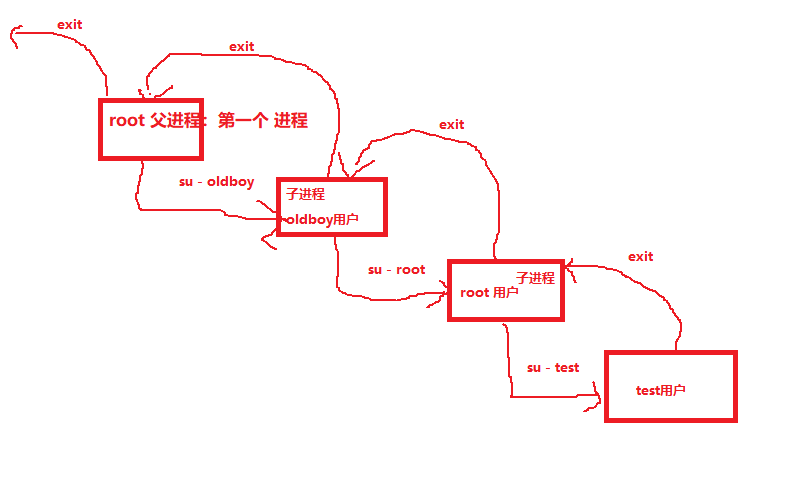 day017-Linux基础-权限管理 day017-Linux基础-权限管理