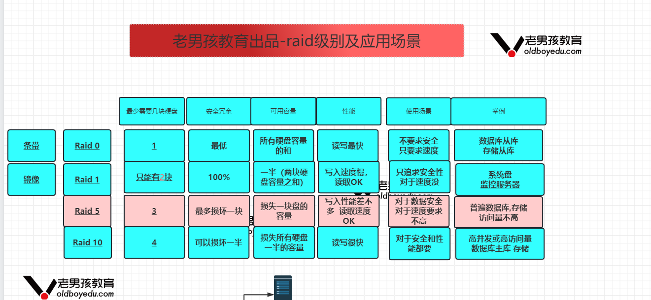 day020-Linux基础-磁盘管理 day020-Linux基础-磁盘管理