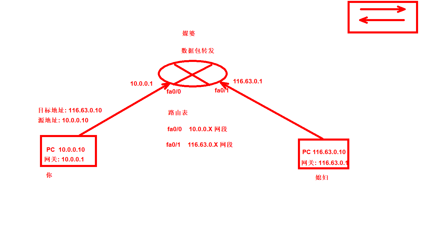 day024-Linux基础-网络2