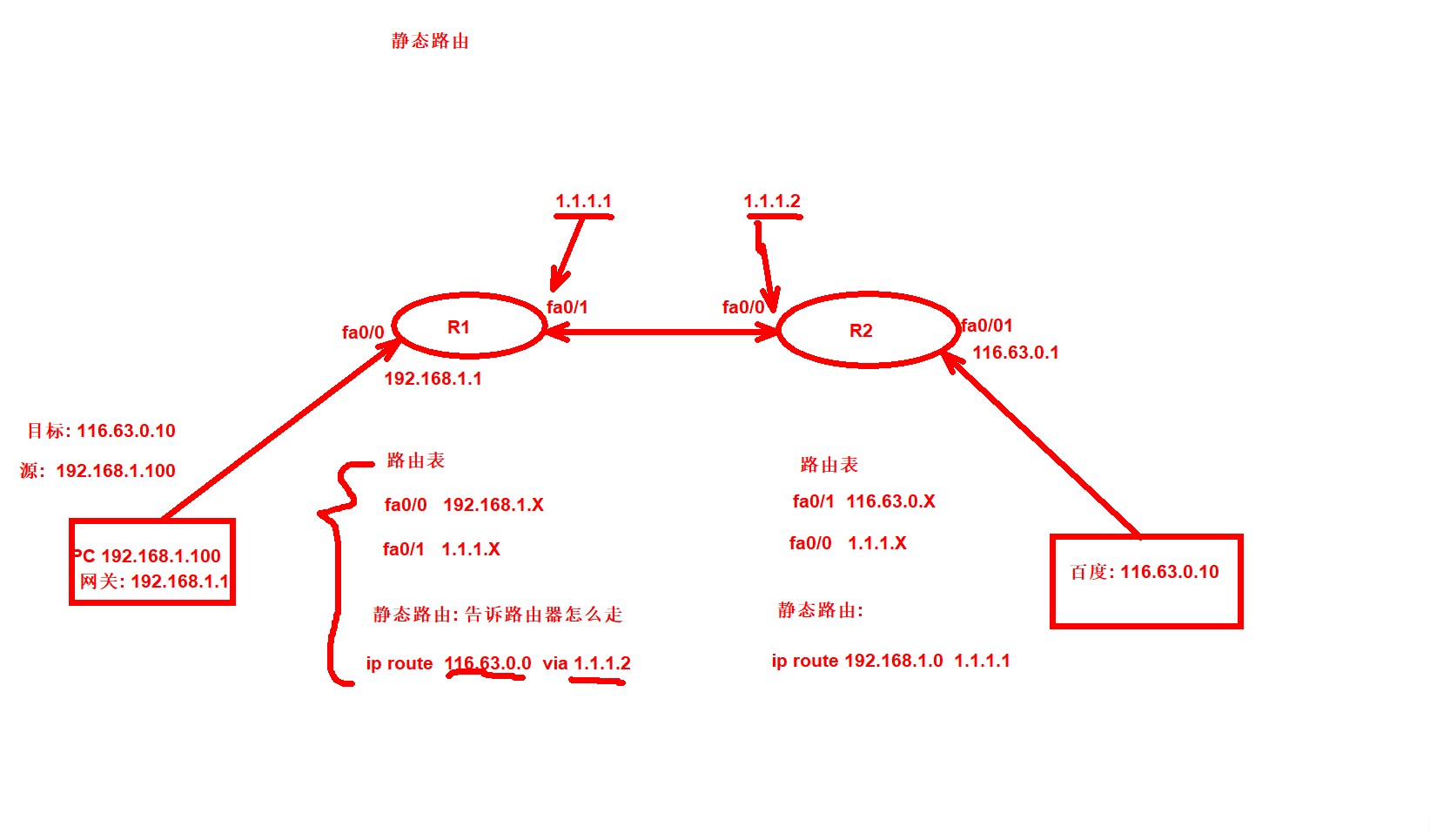 day024-Linux基础-网络2