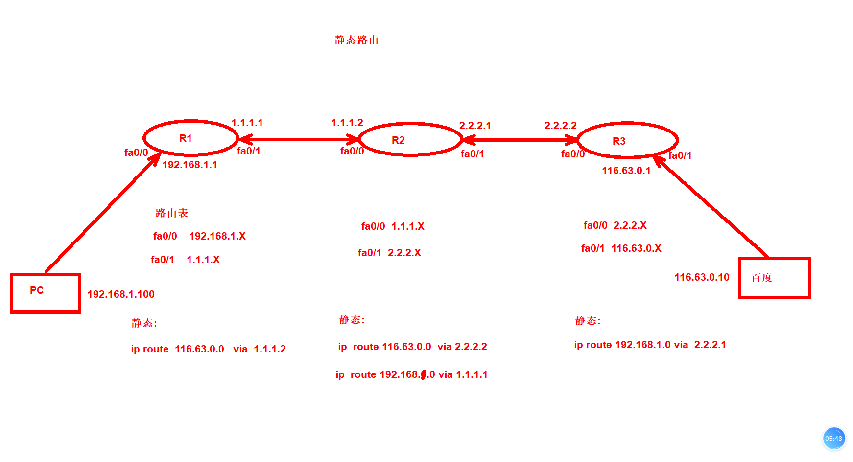 day024-Linux基础-网络2