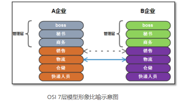 day024-Linux基础-网络2