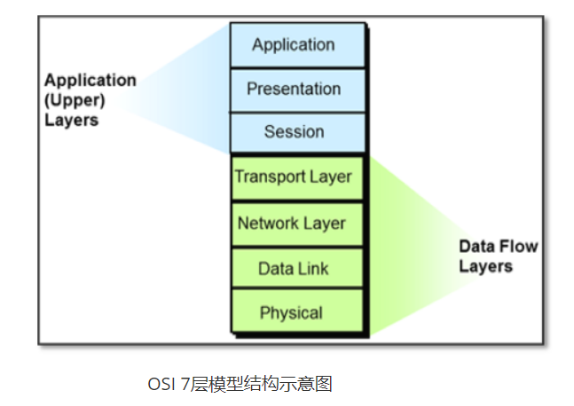 day024-Linux基础-网络2