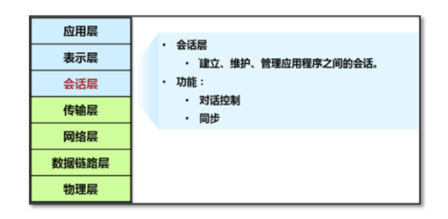 day024-Linux基础-网络2