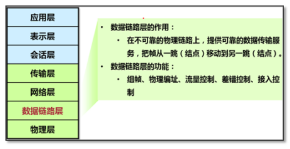 day024-Linux基础-网络2