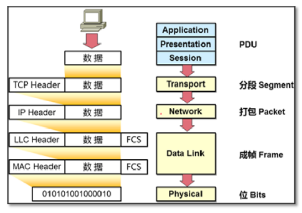 day024-Linux基础-网络2