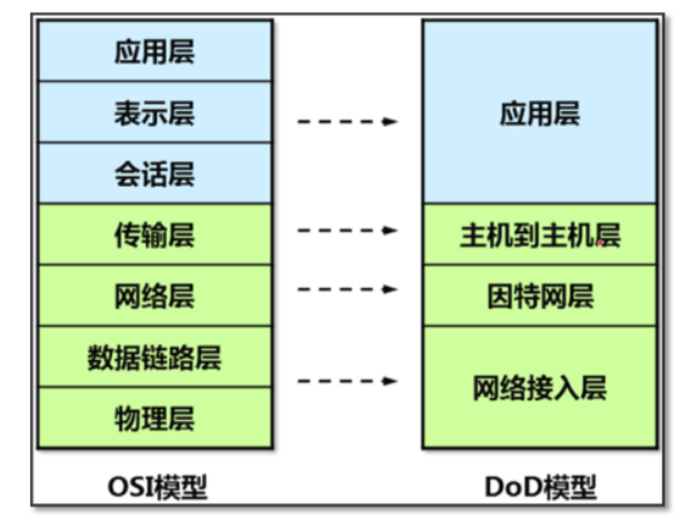 day024-Linux基础-网络2