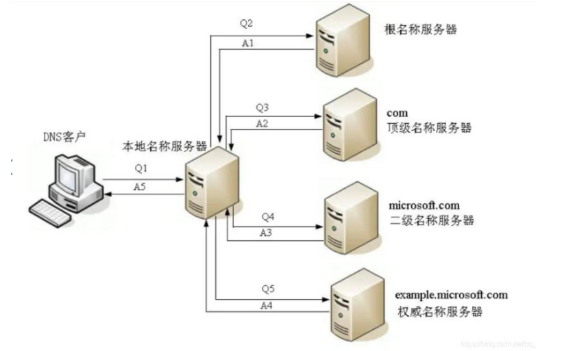 day024-Linux基础-网络2