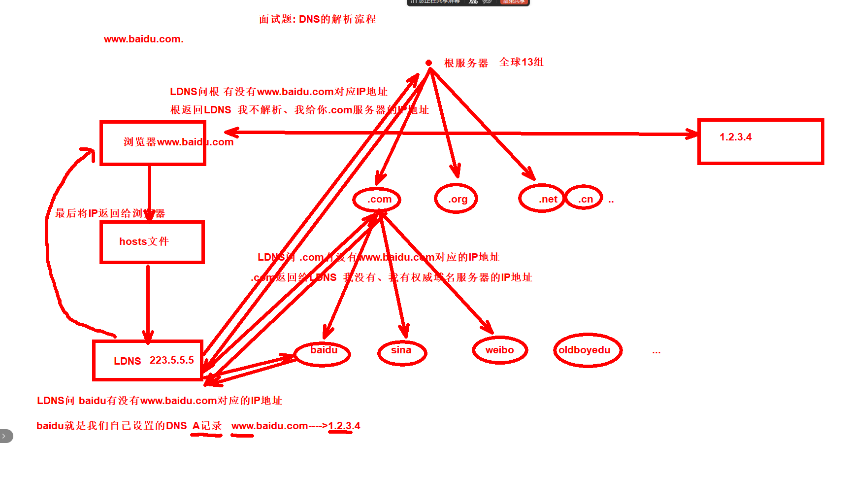day025-Linux基础-网络3 day025-Linux基础-网络3