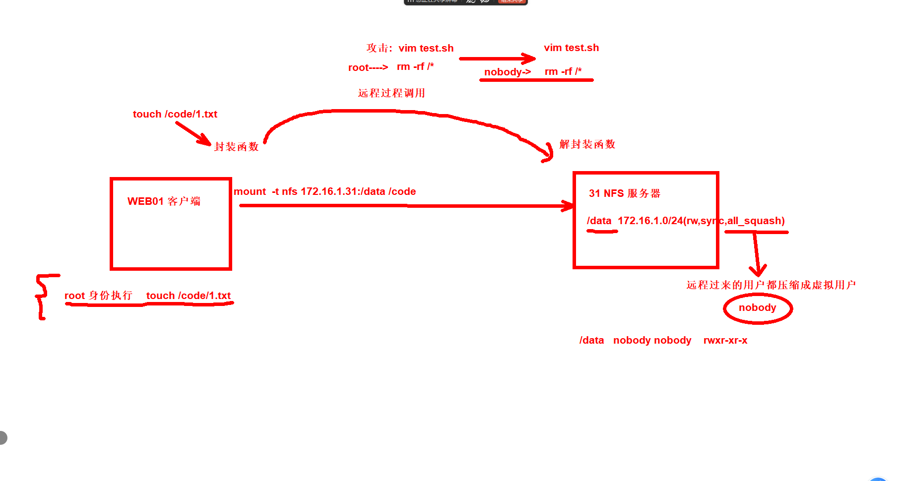 day029-二阶段-nfs-lsync day029-二阶段-nfs-lsync