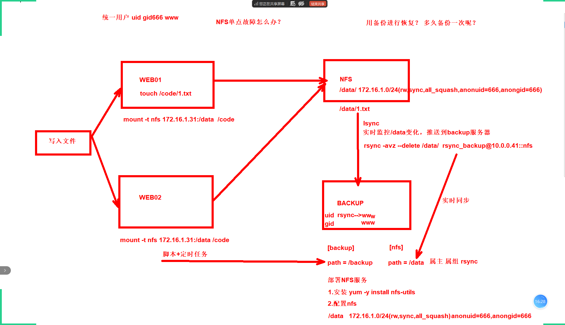 day029-二阶段-nfs-lsync day029-二阶段-nfs-lsync