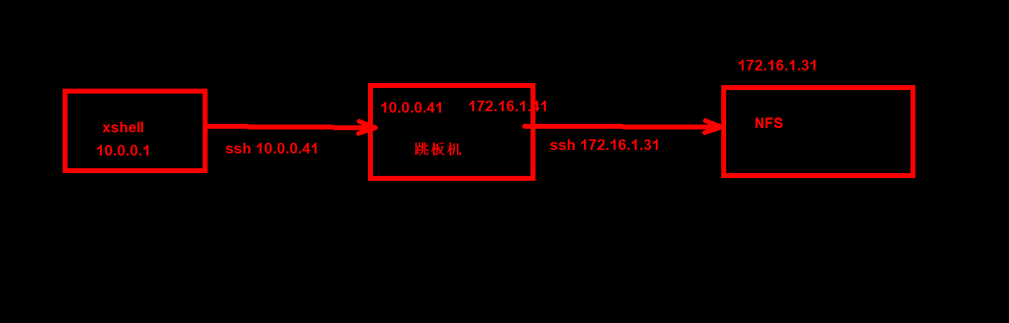 day030-二阶段-ssh远程连接 day030-二阶段-ssh远程连接