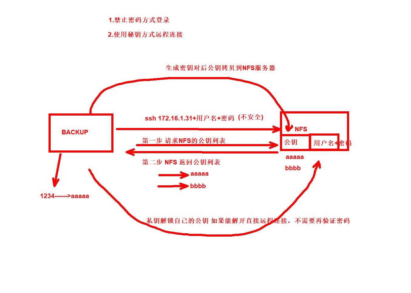 day030-二阶段-ssh远程连接 day030-二阶段-ssh远程连接