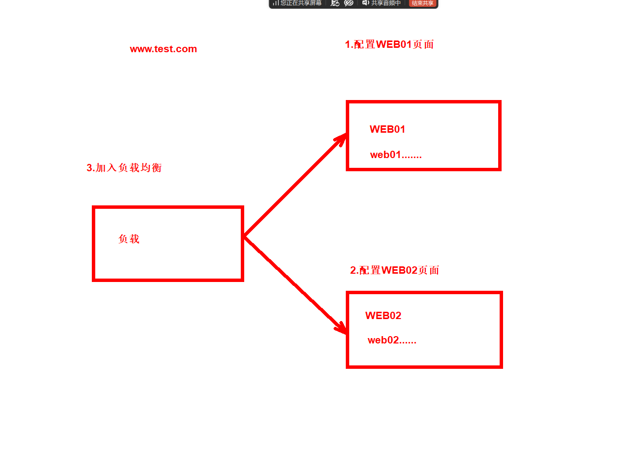 day034-二阶段-负载均衡 day034-二阶段-负载均衡