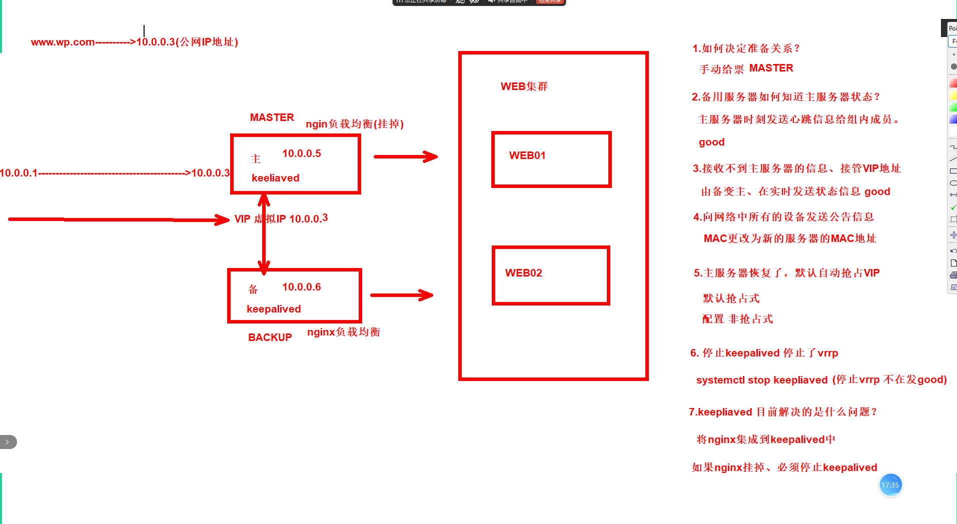 day036-二阶段-keepalived day036-二阶段-keepalived