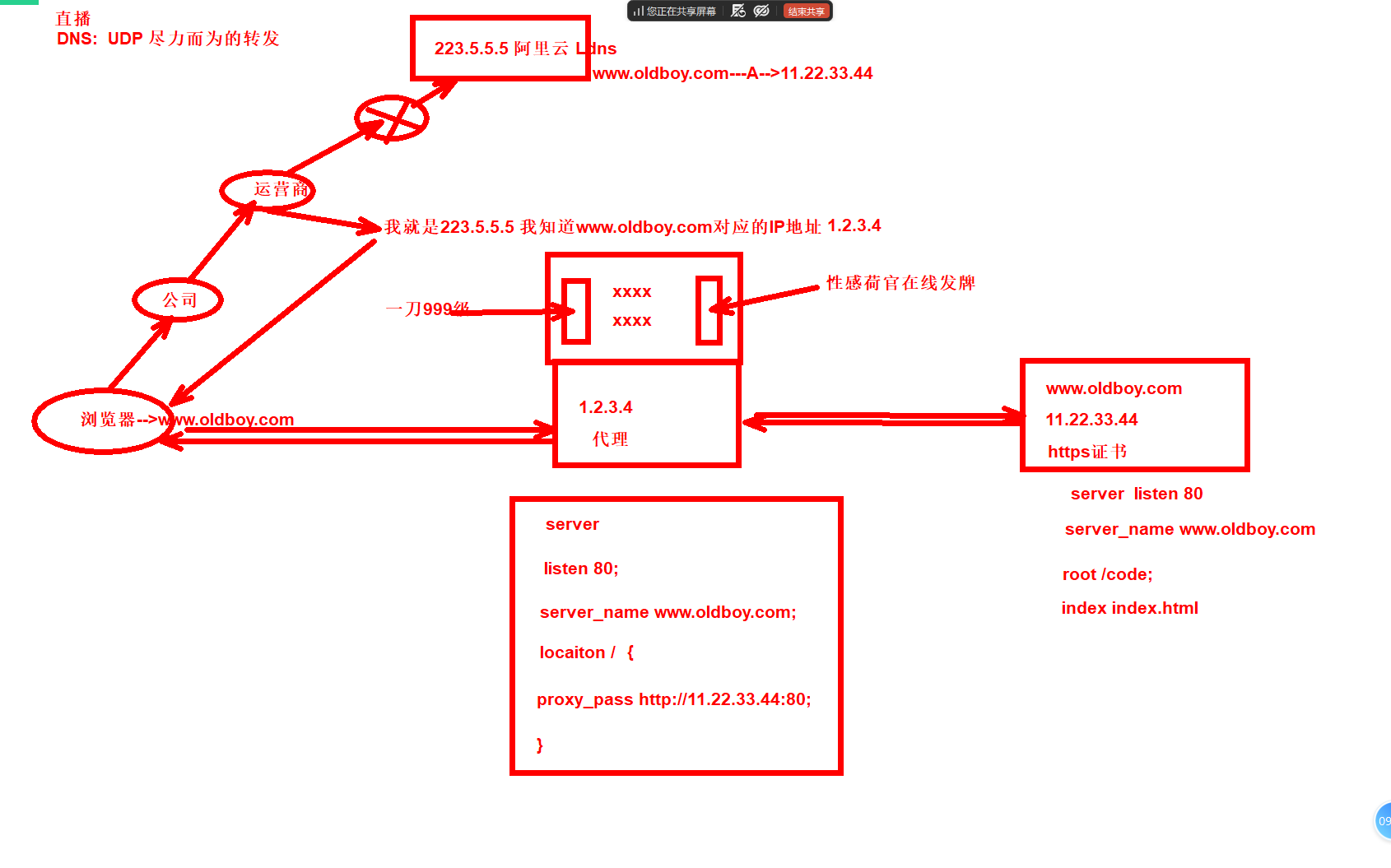 day039-二阶段-https证书 day039-二阶段-https证书