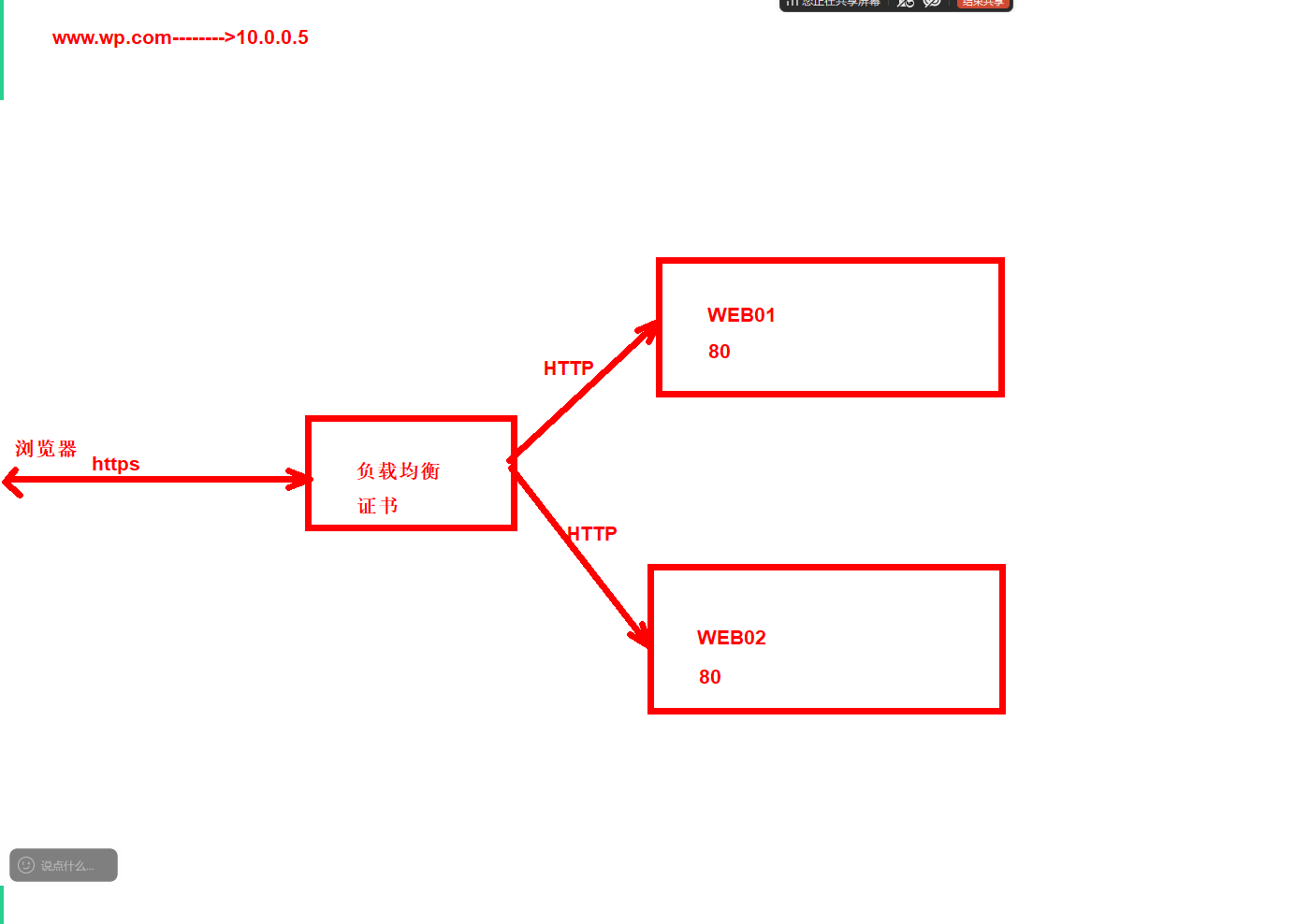 day039-二阶段-https证书 day039-二阶段-https证书