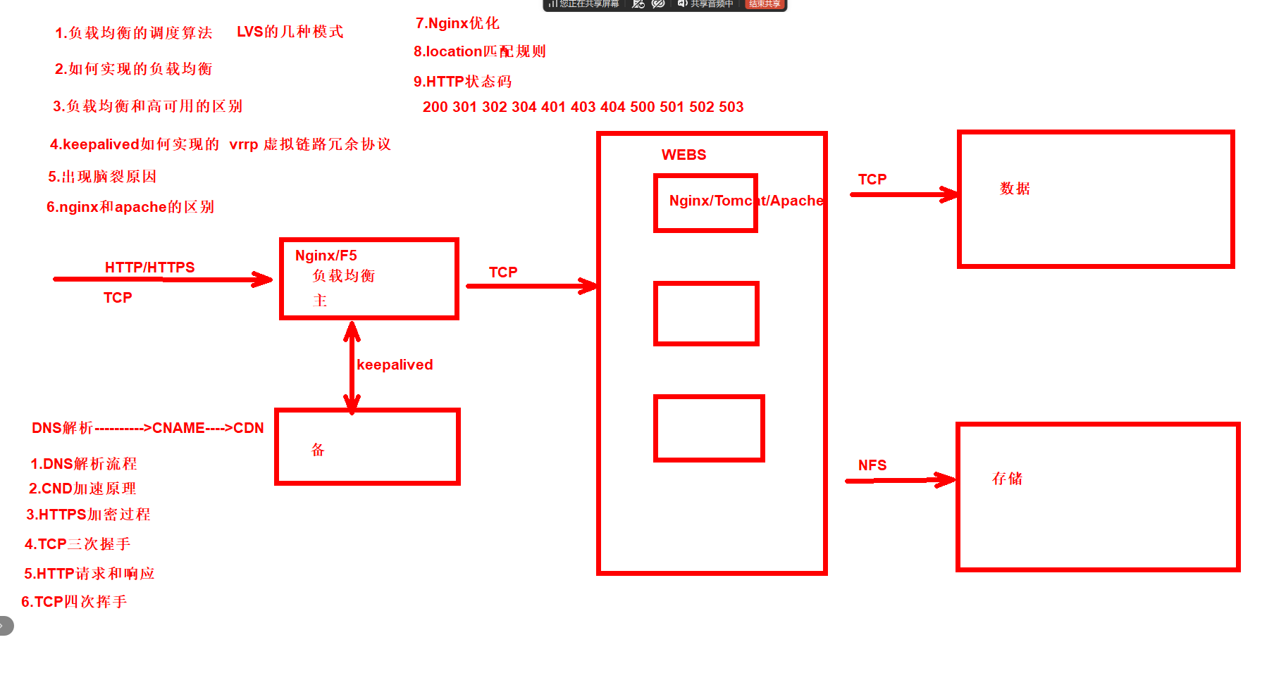 day045-二阶段-ansible-adhoc day045-二阶段-ansible-adhoc