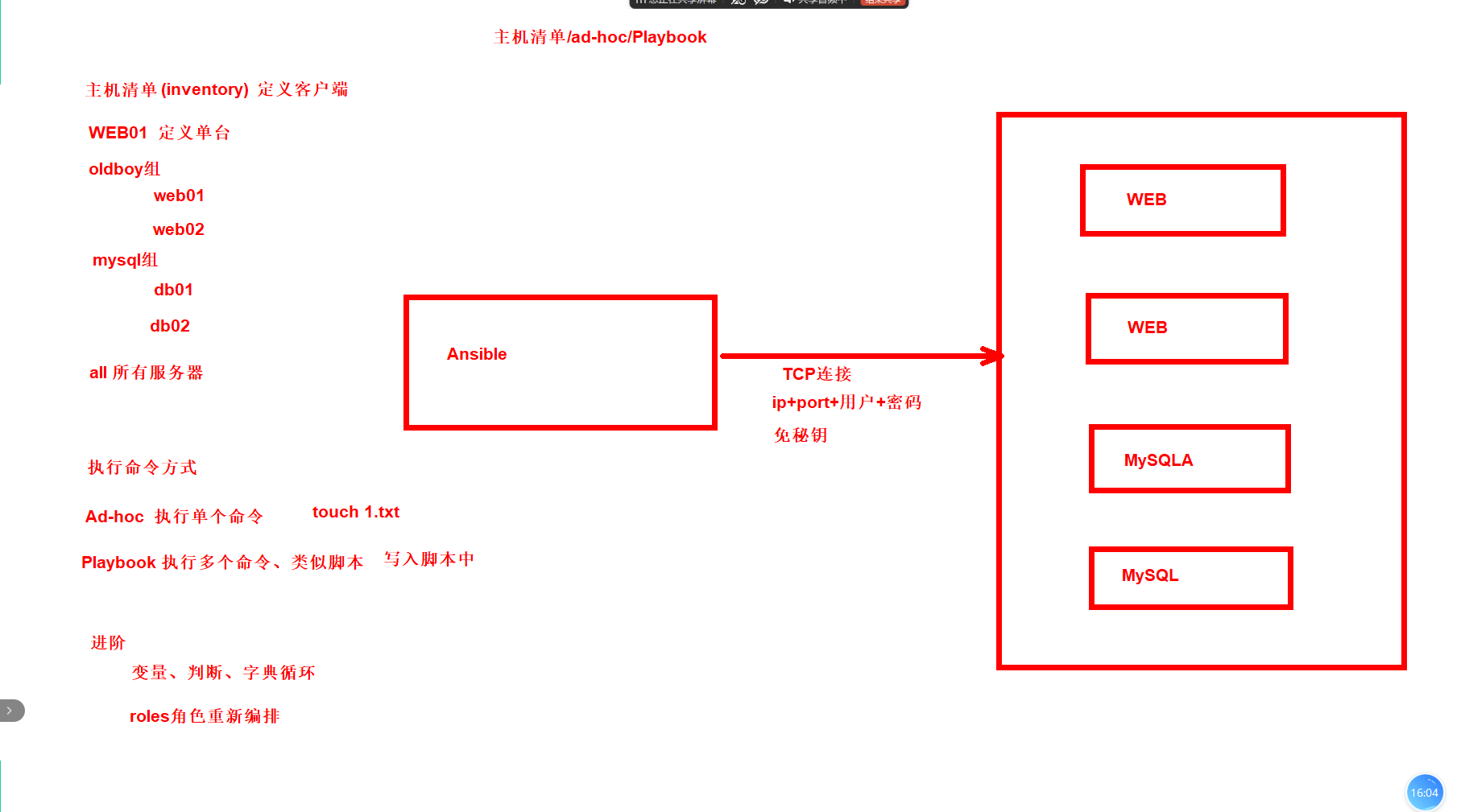 day045-二阶段-ansible-adhoc day045-二阶段-ansible-adhoc