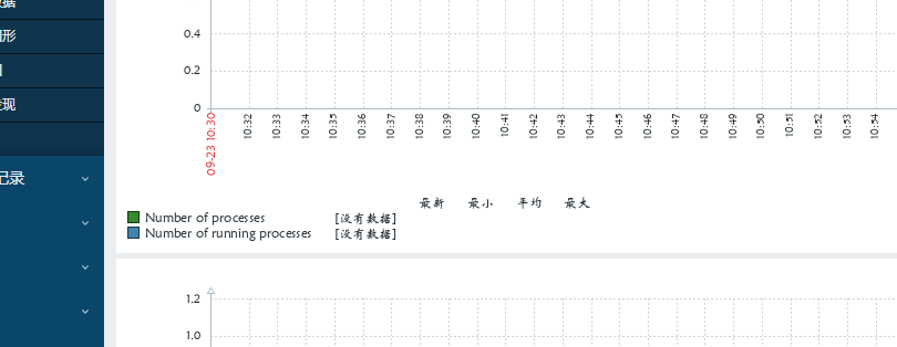 day051-053-zabbix5.0 day051-053-zabbix5.0