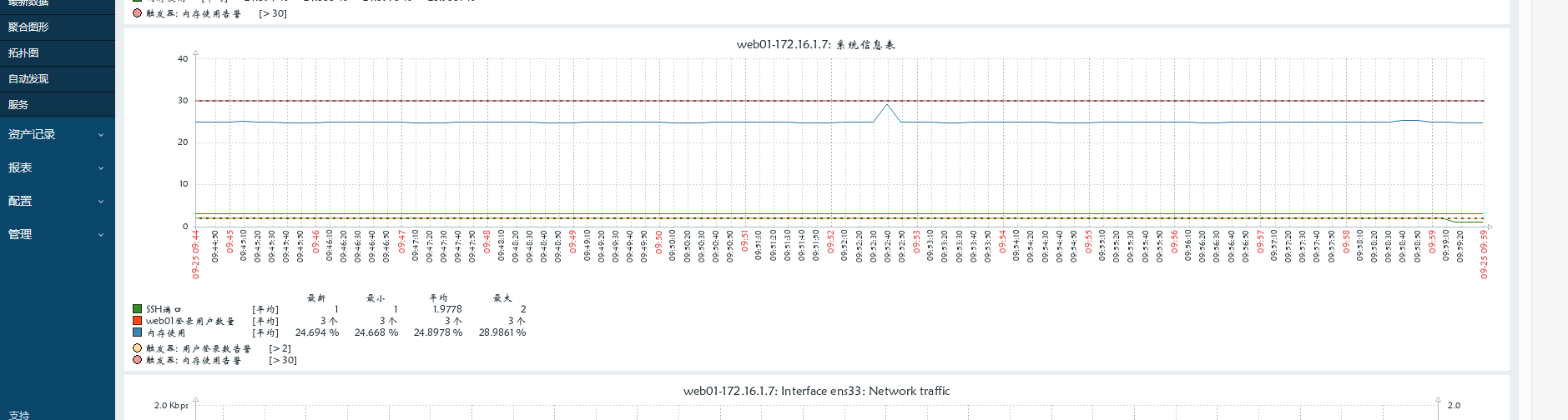 day051-053-zabbix5.0 day051-053-zabbix5.0
