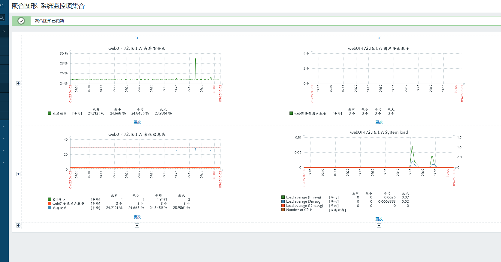 day051-053-zabbix5.0 day051-053-zabbix5.0