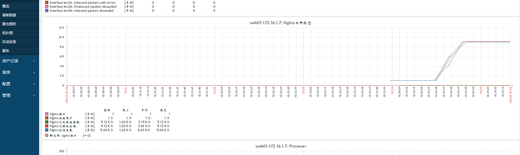 day051-053-zabbix5.0 day051-053-zabbix5.0