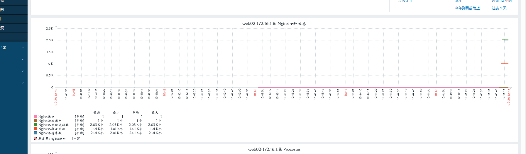 day051-053-zabbix5.0 day051-053-zabbix5.0