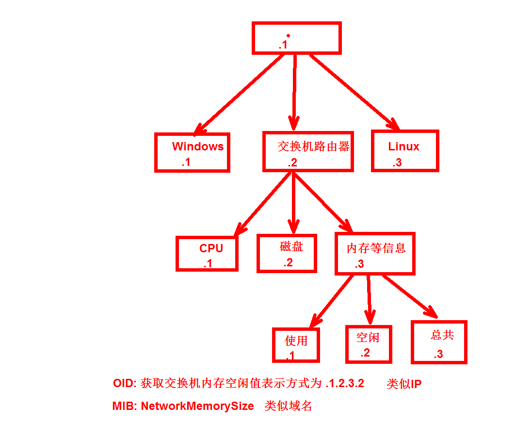 day051-053-zabbix5.0 day051-053-zabbix5.0