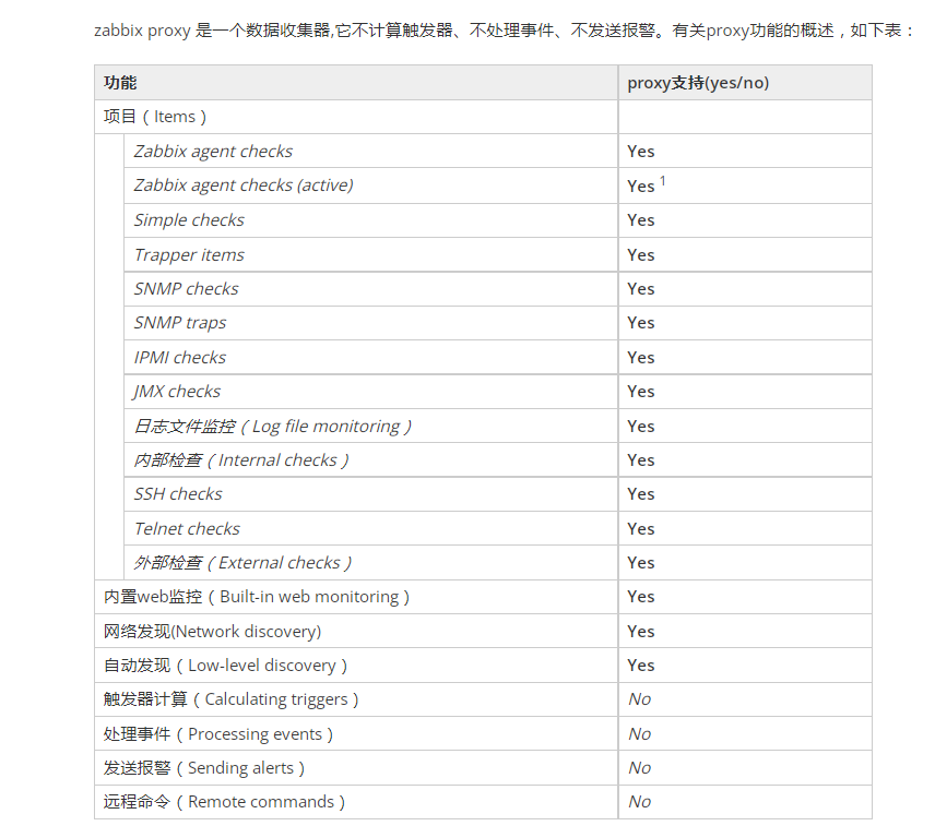 day051-053-zabbix5.0 day051-053-zabbix5.0