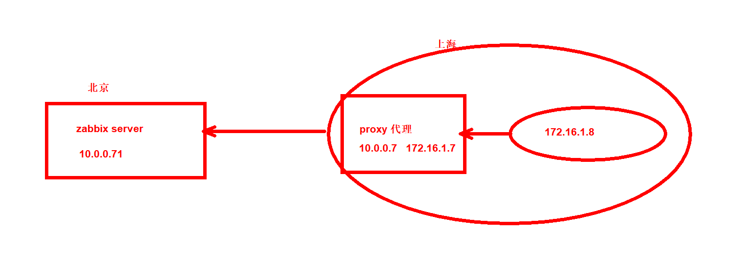 day051-053-zabbix5.0 day051-053-zabbix5.0