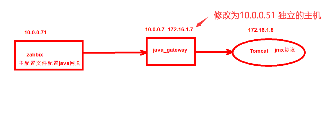 day051-053-zabbix5.0 day051-053-zabbix5.0